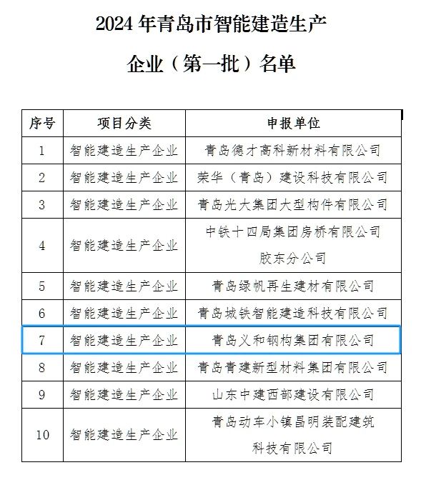 Bonum News: De turba est honored esse in album de primo batch de intelligente constructione productio conatibus in Qingdao urbe